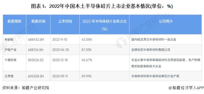 2023年中国半导体硅片行业经营效益分析 行业盈利能力不断加强【组图】