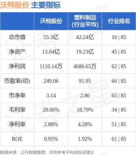 异动快报：沃特股份（002886）9月14日9点25分触及涨停板