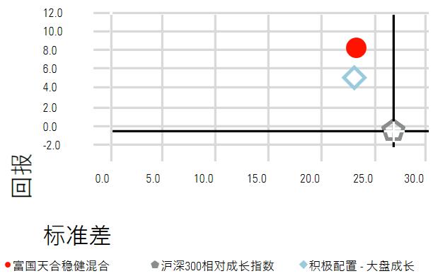 【晨星奖牌基金系列】：富国天合稳健混合