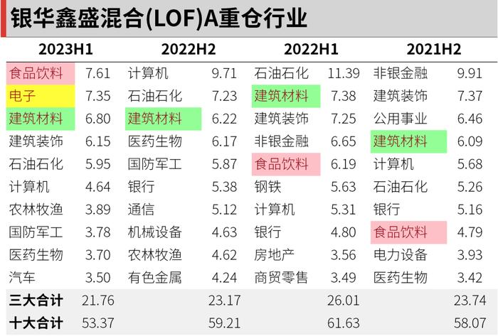 今年赚了60%+的周思越，作为技术分析拥趸，我为何爱不起来