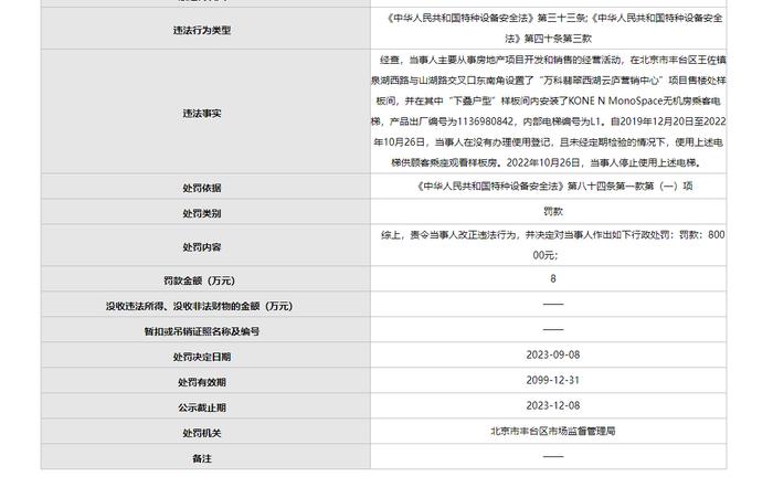 北京青龙湖盛通房地产开发有限公司被罚80000元