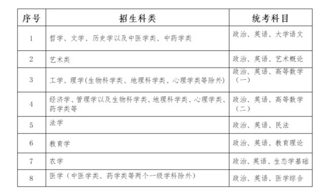 2023年成人高考时间定了！考试时间、打印准考证时间→