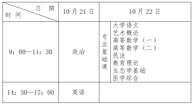 2023年河北省成人高考时间确定！