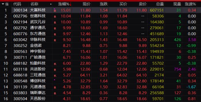 利好来袭！华为、中兴突传重磅，1.8万亿资产全线飙升！美国神秘黑客身份锁定，什么情况？