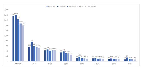 GenAI网站流量报告：流量持续下跌，整体下跌16%