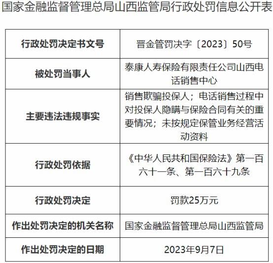 泰康人寿山西电话销售中心被罚 欺骗投保人等