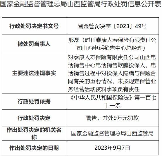 泰康人寿山西电话销售中心被罚 欺骗投保人等