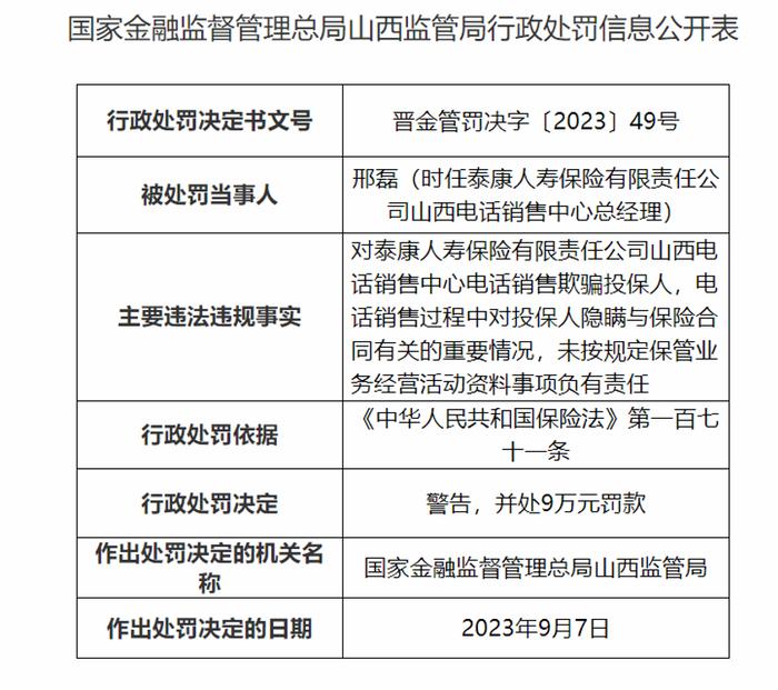 欺骗投保人！泰康人寿山西电话销售中心总经理被警告并罚款9万