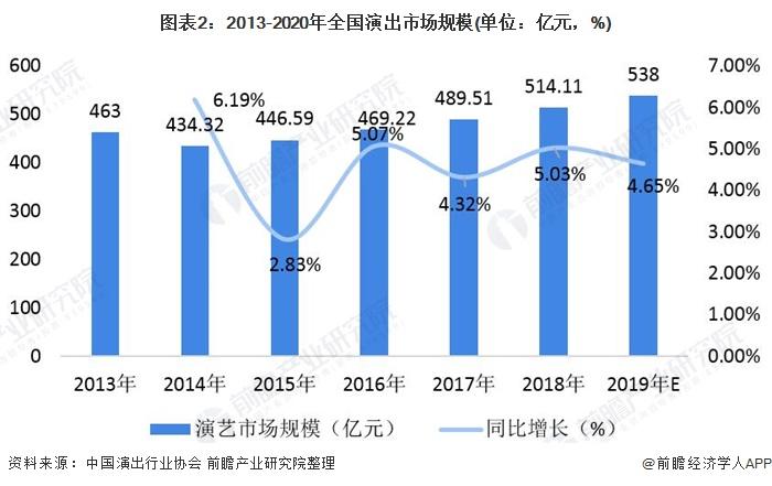 代拍费竟比门票贵！周杰伦上海演唱会，11万张门票秒没【附演出行业市场分析】