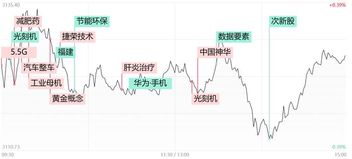 【每日收评】高股息率周期股逆势走强，中国神华创08年以来新高！市场风格就此切换？