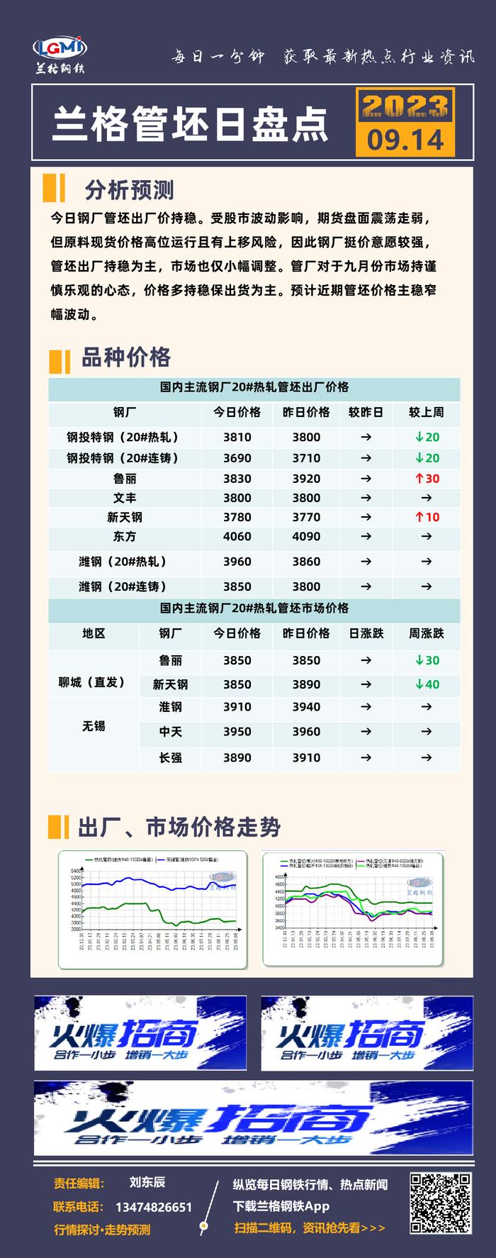 兰格管坯日盘点：期货弱势震荡 管坯价格挺价观望