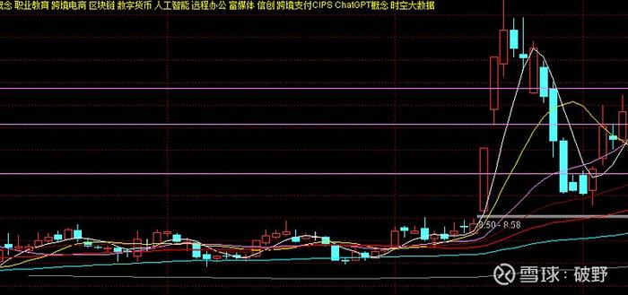 【今日观点】 福建西岸就今天就熄火了？强度这么弱。搞得霍霍调整。 6G概念的天地一体化，消息一刺激，又是一骑绝尘。 消费...