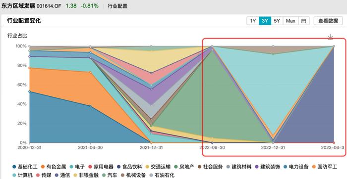 今年赚了60%+的周思越，作为技术分析拥趸，我为何爱不起来