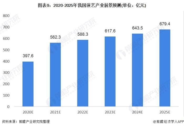 代拍费竟比门票贵！周杰伦上海演唱会，11万张门票秒没【附演出行业市场分析】