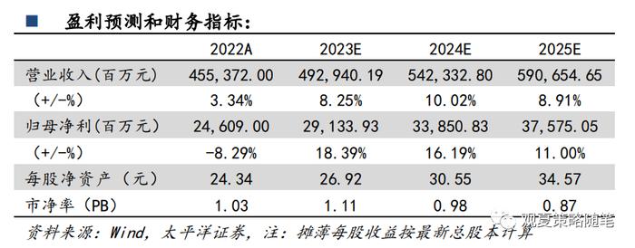 太平洋证券研究 9月14日最新观点：价格强化经济趋稳信号