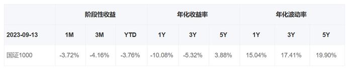 共享基经丨读懂宽基ETF（四）：中证1000指数VS国证1000指数