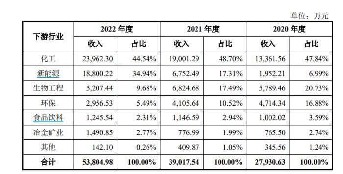 长城搅拌首发上会在即 新能源行业收入增长，毛利率下滑 公司回应：不存在低价抢占市场的行为