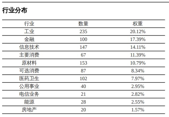 共享基经丨读懂宽基ETF（四）：中证1000指数VS国证1000指数