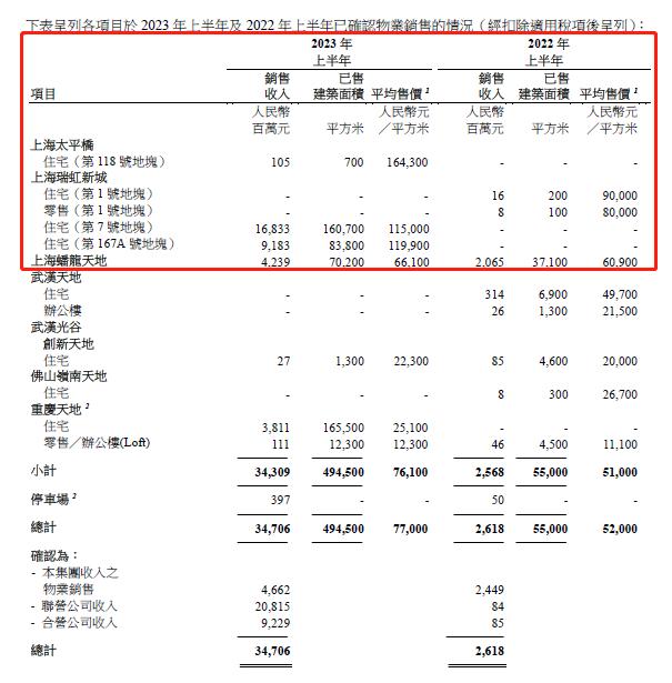 【民企之光】上海新天地的“设计师”，做对了什么？