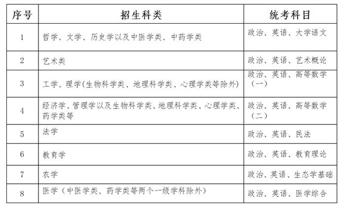 2023年河北省成人高考时间确定！