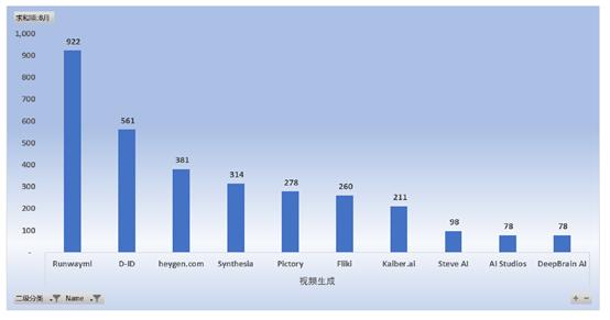 GenAI网站流量报告：流量持续下跌，整体下跌16%