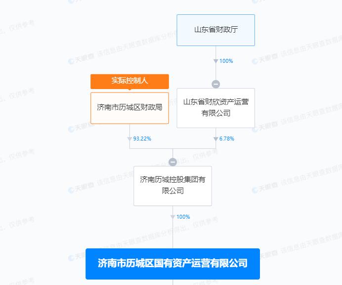 未按规定移交建设项目档案  济南市历城区国有资产运营有限公司被罚6万元