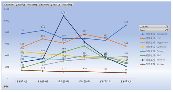 GenAI网站流量报告：流量持续下跌，整体下跌16%