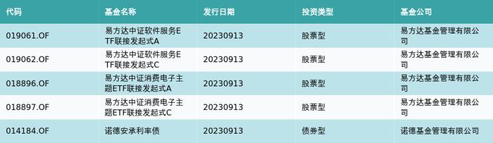 资金流向（9月13日）丨张江高科、东方财富、四川长虹融资资金买入排名前三，张江高科连续2日获买入超9亿元