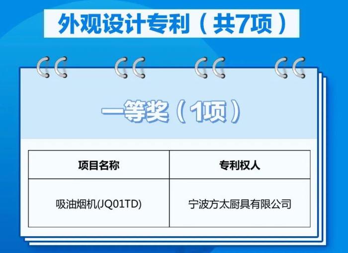 全省唯一！方太荣获浙江省首届知识产权奖专利奖一等奖