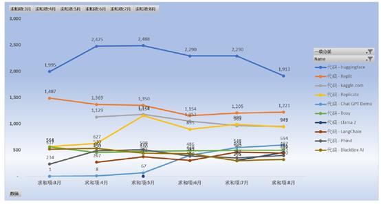 GenAI网站流量报告：流量持续下跌，整体下跌16%