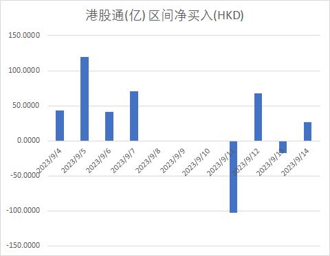 港股恒指守住18000点！三大指数集体收涨 中字头走势回暖提振市场