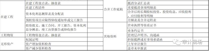 2023年度财务报表审计资料需求清单（简化版）