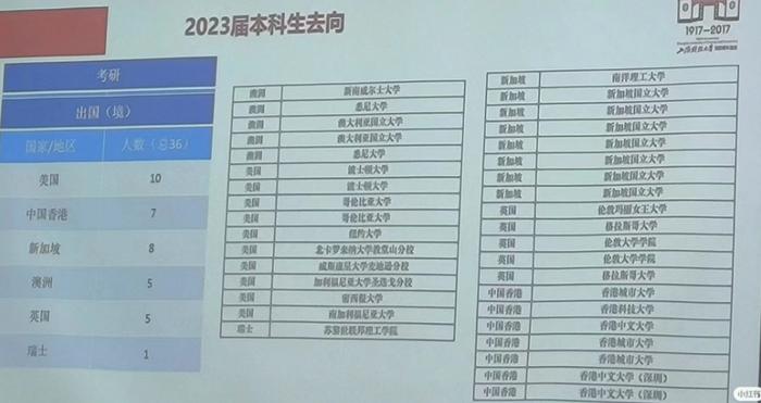 上海财经大学2023统计学去向出炉！