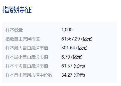 共享基经丨读懂宽基ETF（四）：中证1000指数VS国证1000指数