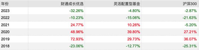 今年赚了60%+的周思越，作为技术分析拥趸，我为何爱不起来