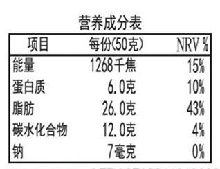 零食也有红绿灯？食品“名片”你会读吗？来领零食攻略！