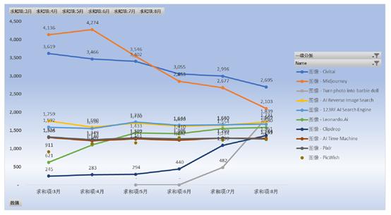 GenAI网站流量报告：流量持续下跌，整体下跌16%