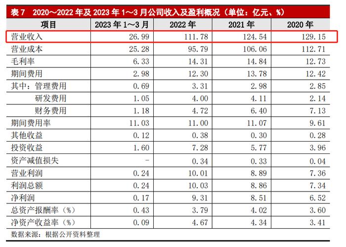 重大安全事故10死3伤，亿利洁能负债百亿、或面临“掉级”风险