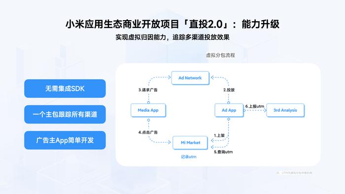 广告行业风向标！全民K歌与小米直投2.0开启长效增长新模式