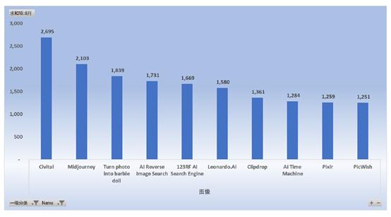 GenAI网站流量报告：流量持续下跌，整体下跌16%