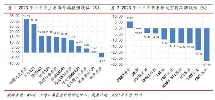 上海证券2023年基金市场半年报--QDII基金