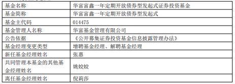 华富富鑫一年定开债增聘张惠 倪莉莎离任