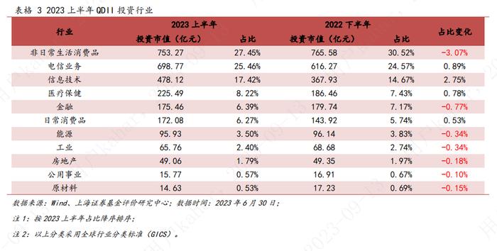 上海证券2023年基金市场半年报--QDII基金