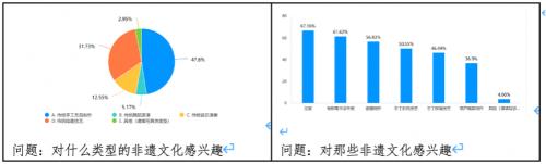 天津工业大学“寻脉匠心非遗，根植文化自信”理论普及宣讲团社会实践活动纪实总结