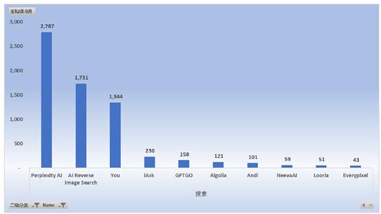 GenAI网站流量报告：流量持续下跌，整体下跌16%