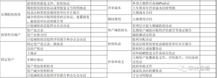 2023年度财务报表审计资料需求清单（简化版）