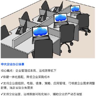 是时候升级核心生产力工具了，中国移动云电脑三大版本按需选择！