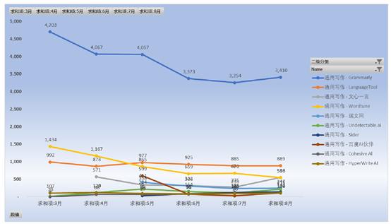 GenAI网站流量报告：流量持续下跌，整体下跌16%