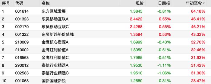 今年赚了60%+的周思越，作为技术分析拥趸，我为何爱不起来