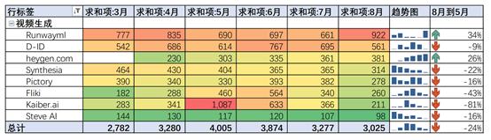 GenAI网站流量报告：流量持续下跌，整体下跌16%